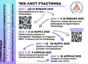 Прими участие в Олимпиаде ЮФУ «Электронный бизнес»