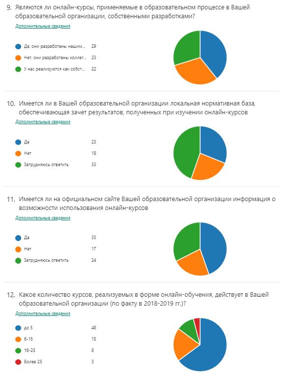 Контрольная работа по теме Мониторинг образовательного процесса